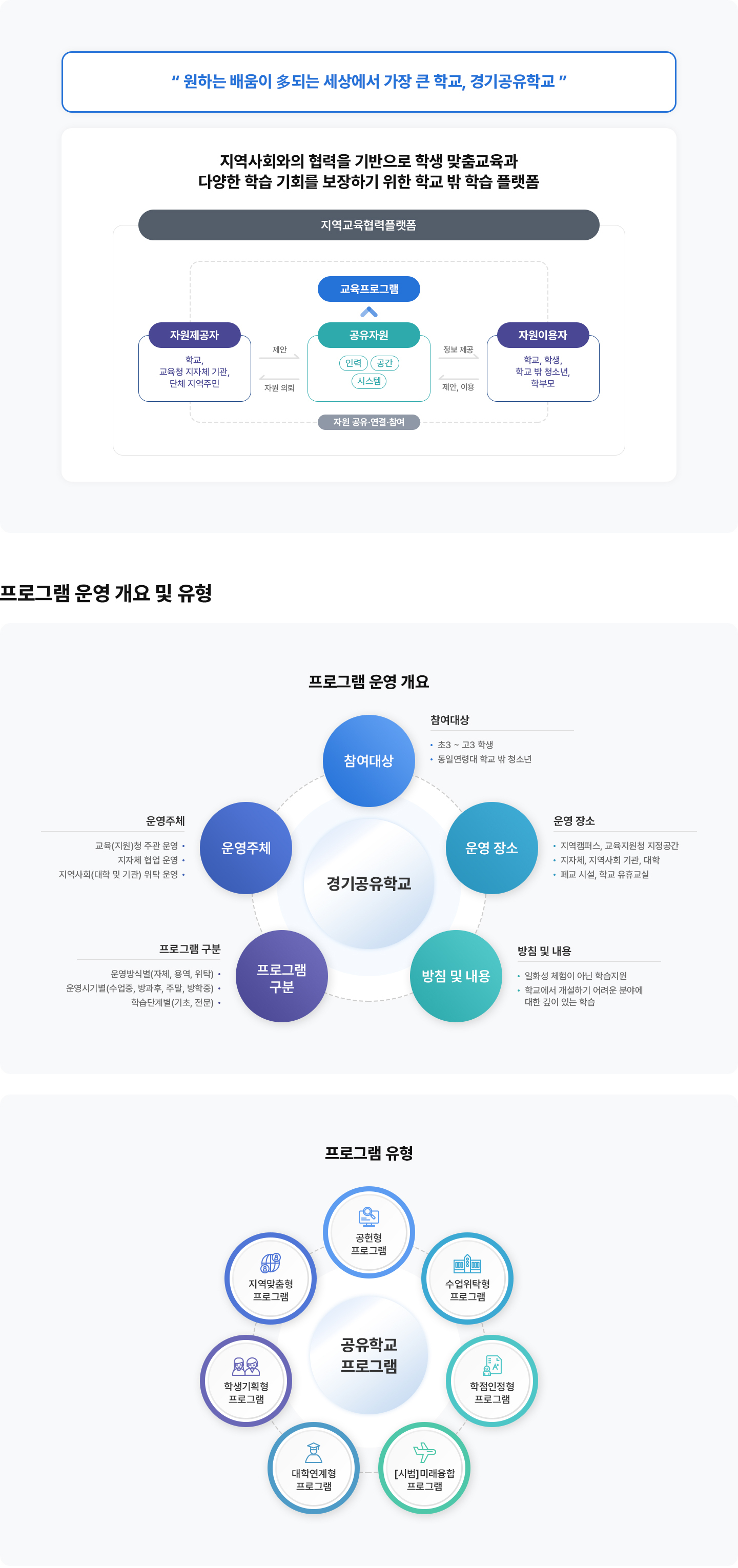 2024경기공유학교